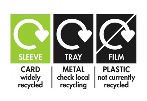 Widely Recyclable